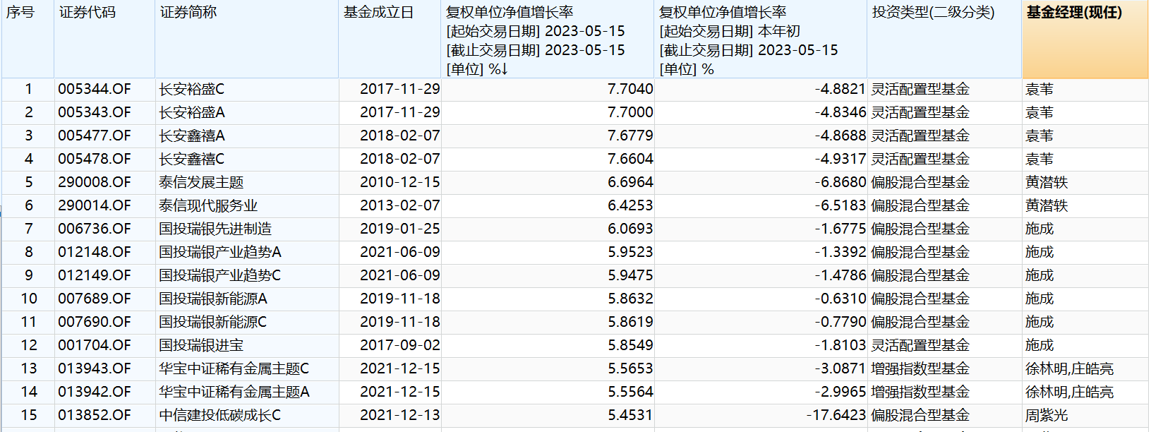 股票配资风险平台