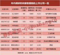 免费股票配资_1800家机构组团调研 这家A股公司成团宠 是何信号？这一领域高朋