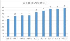 [配资费用]大全能源SGI指数最新评分88分 净利润同比增长448.56% 股价却被腰斩 为何好业绩撑不起股价