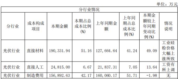 配资费用