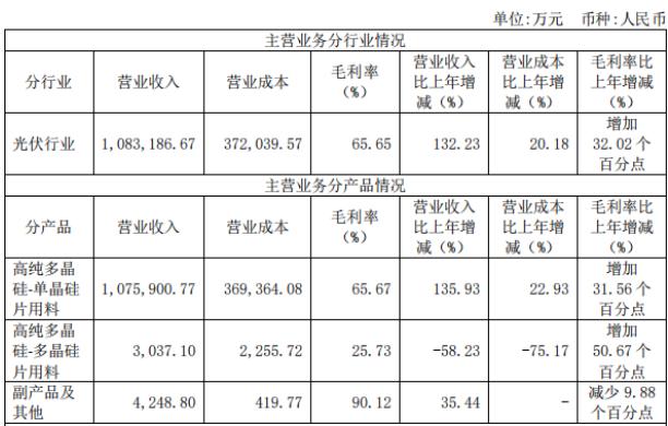 配资费用