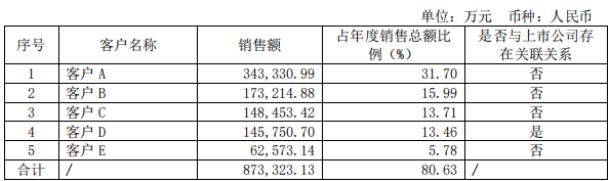 配资费用