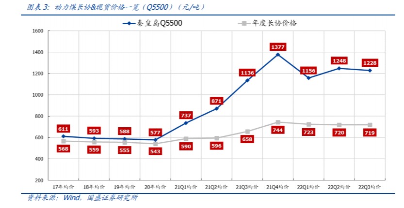 配资门户