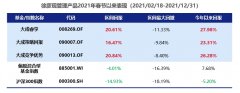 网上股票配资_当我谈投资时我谈些什么