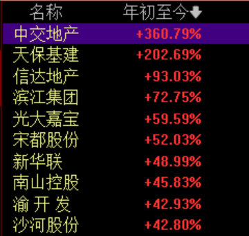 虚拟盘配资公司