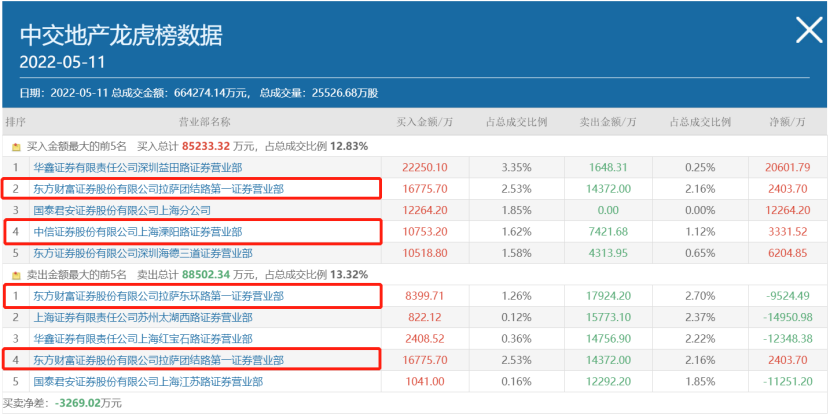 虚拟盘配资公司