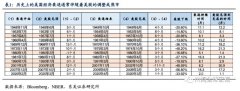 [网络股票配资平台]美股定价衰退还能跌多少？