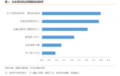 [炒股配资模式]疫情下的中国供应链现状和变局?