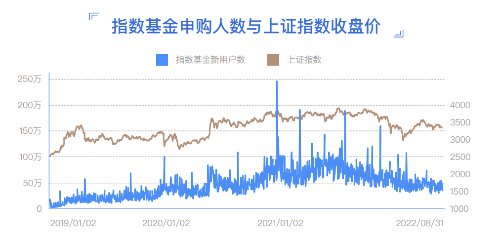 配资申请