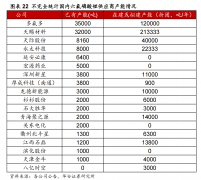 配资门户:规划产能严重过剩论甚嚣尘上市场激辩六氟磷酸锂未来供求和价格前