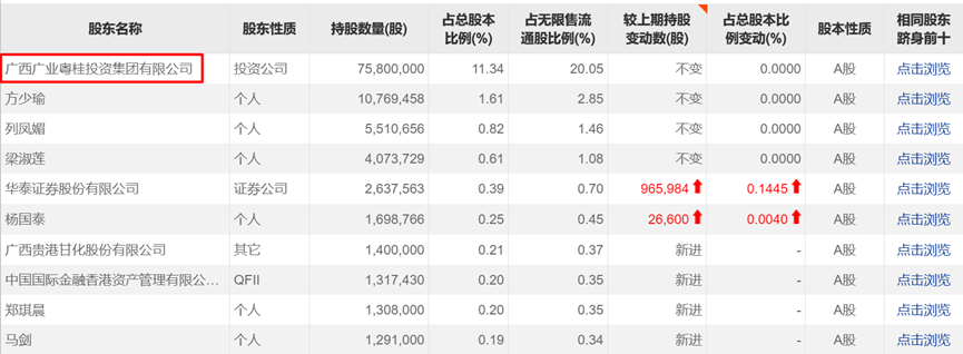 股票配资方式