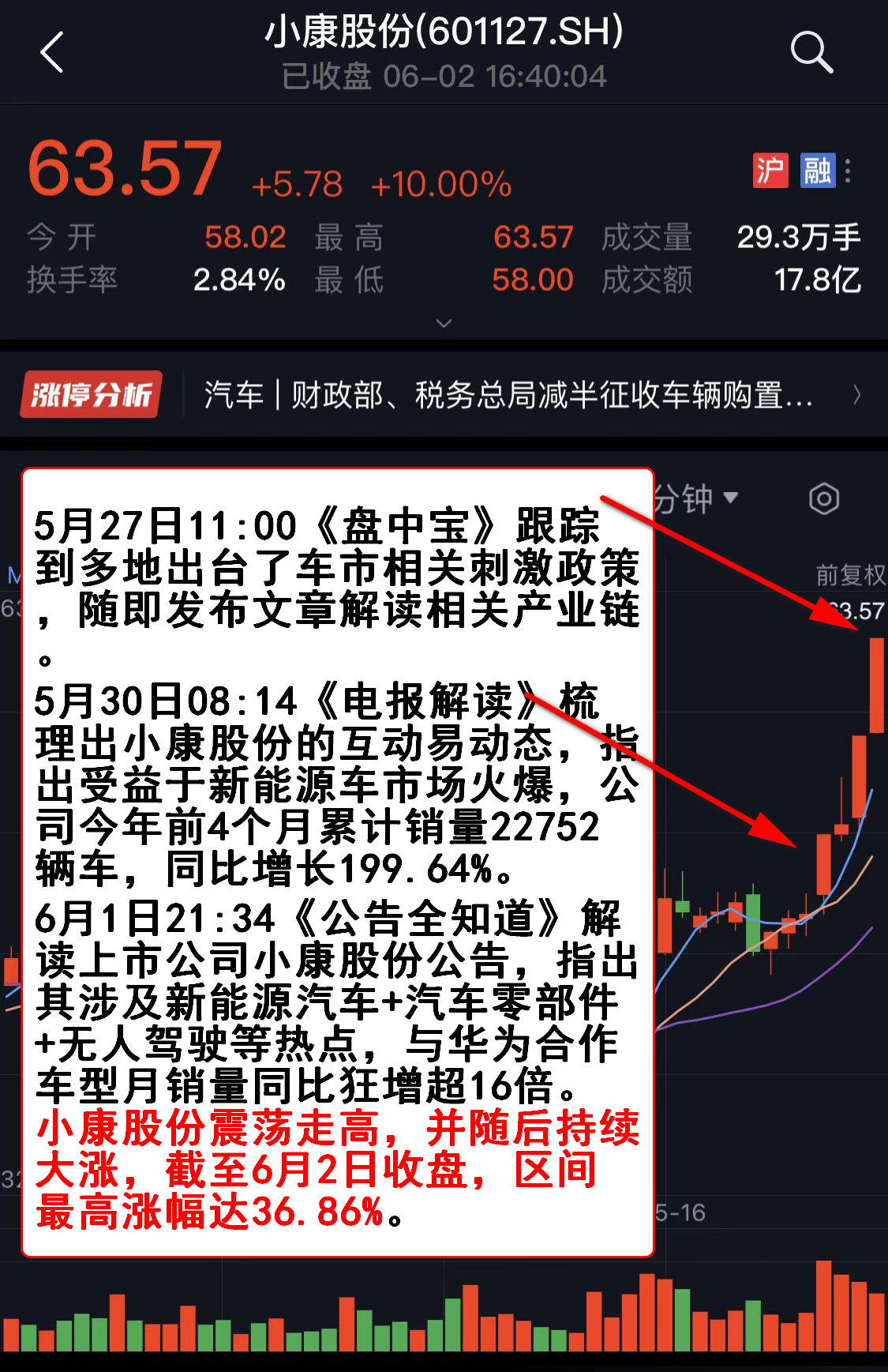 黄金配资公司