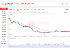 期货配资利息-2022H1同比扭亏时代集团奢侈品手袋代工生意还好做？