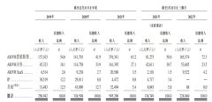 [配资专业网]透过业务结构看发展潜力 飞天云动为什么可以跻身国内元宇宙第一股?