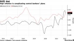 配资门户:加息压通胀还是低息保经济？东南亚各大央行很头疼