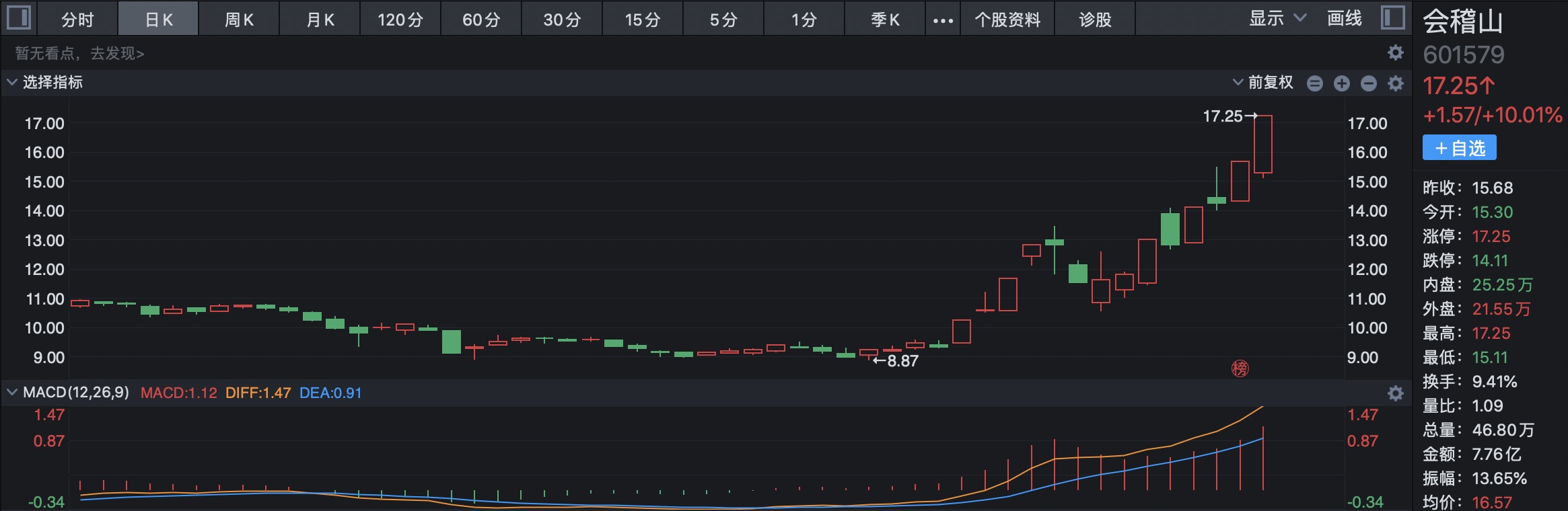 配资门户网