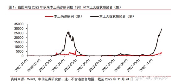 疫情调控 掘金港股囤药行情？