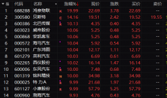 配资在线平台|暴跌85%这家公司A股生涯倒计时 5月以来退市股接二连三汽车股掀涨停潮 啥情况？