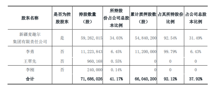 配资门户