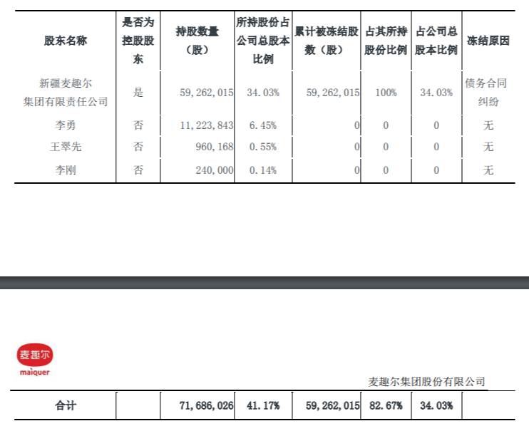 股票按月配资