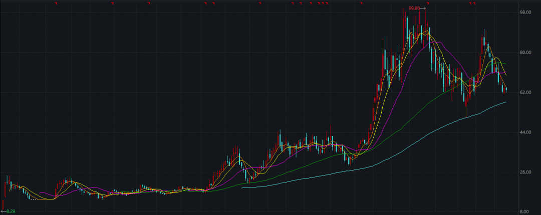 线上配资公司