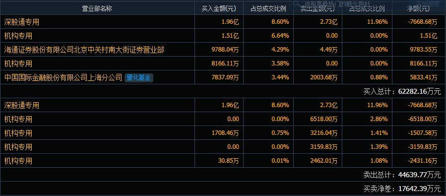 银行股迎来估值修复行情