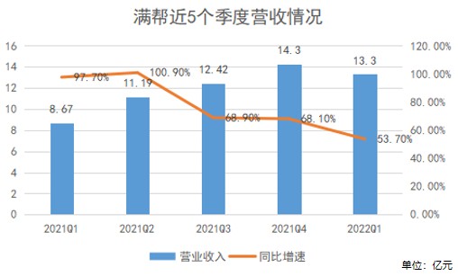 线上配资价格