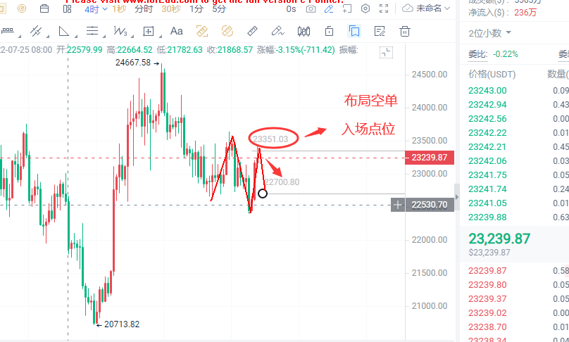 时光论币8.5号行情分析点位分享