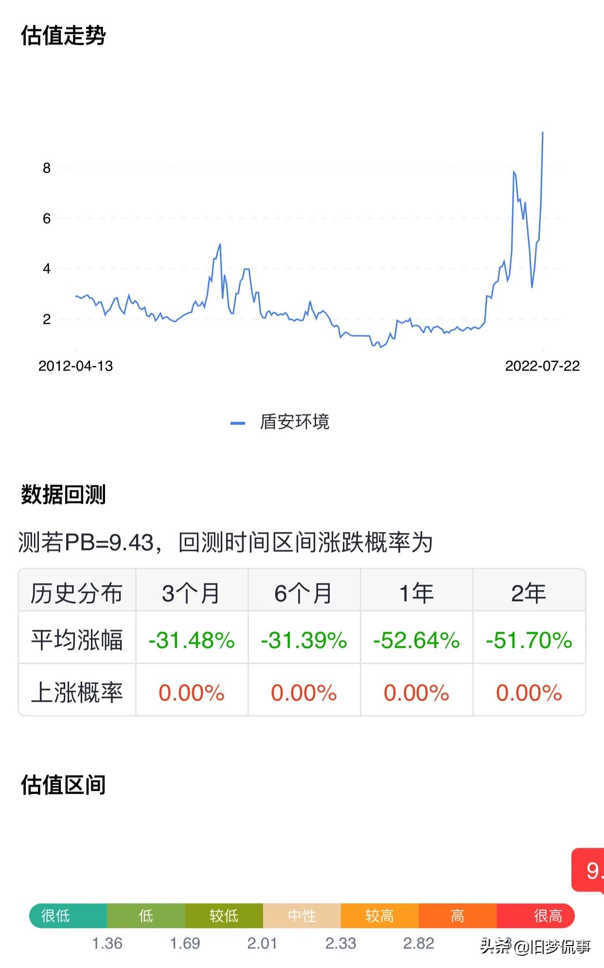 股票配资平台