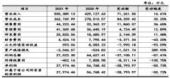 配资门户:聚焦海外的新能源园林机械制造商 能复刻创科实业传奇？