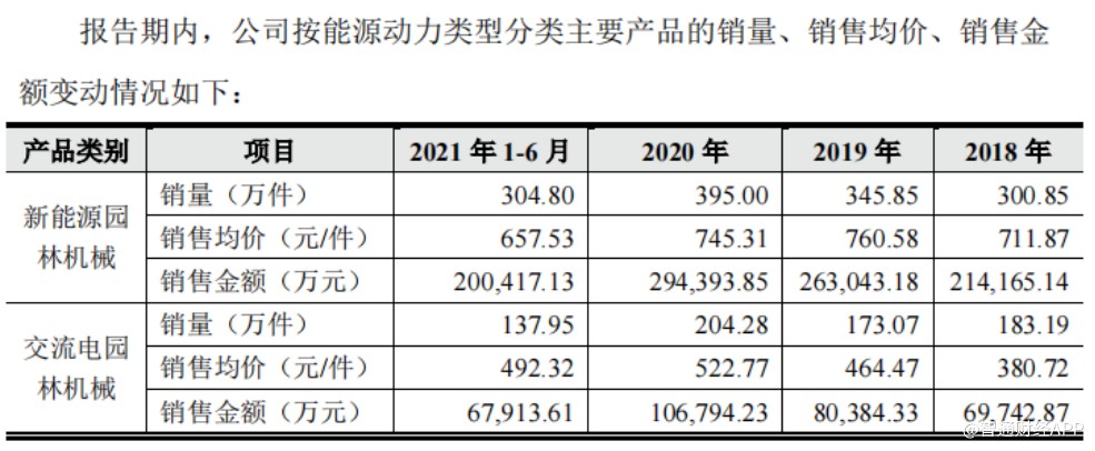 配资门户