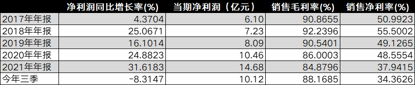 炒股配资杠杆公司