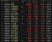 融资配资开户-教培新出路？教育信息化燃了 龙头竞业达获9天7板