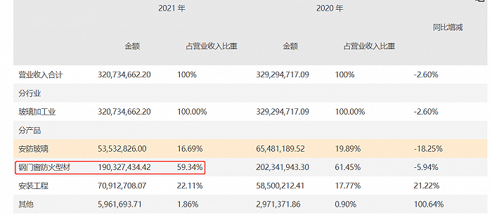 配资门户