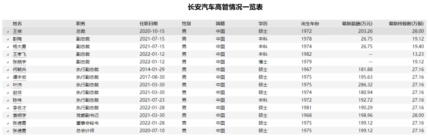 金融投资股票配资