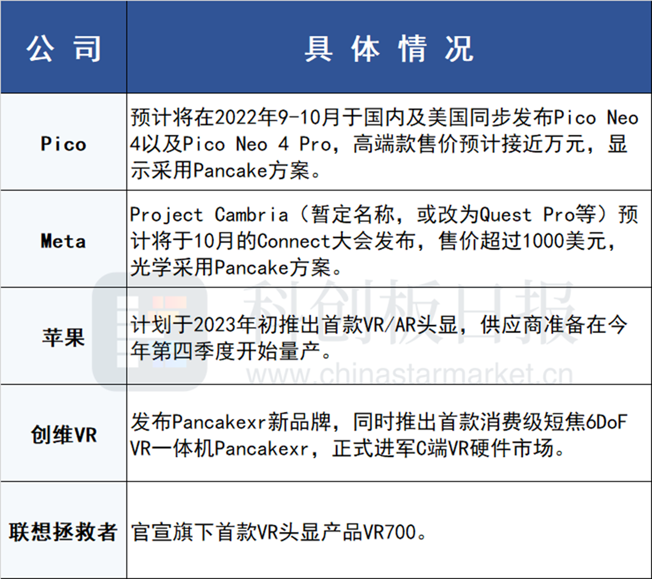 代工厂订单大增 破圈希望来了？