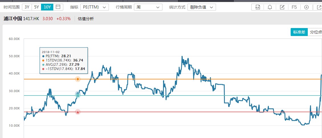 国内新手配资