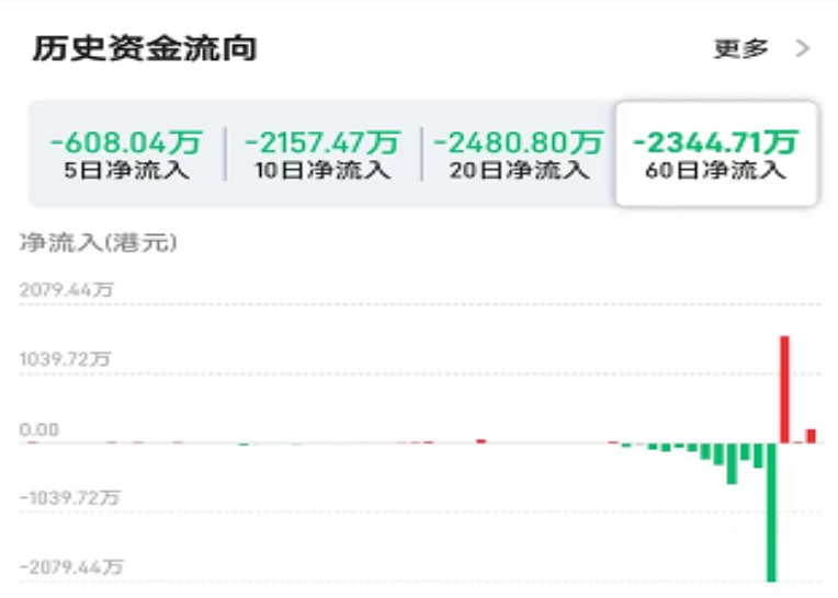 股票配资排名在线查询