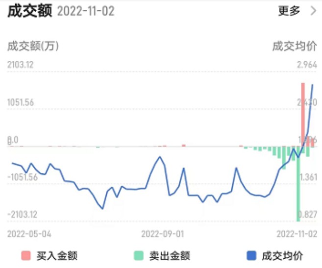 国内新手配资