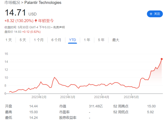 炒股配资手续费