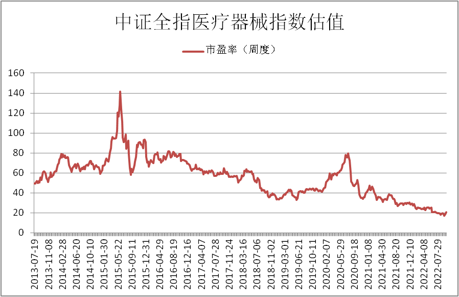 股票配资模式