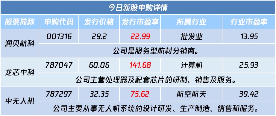 考察配资公司