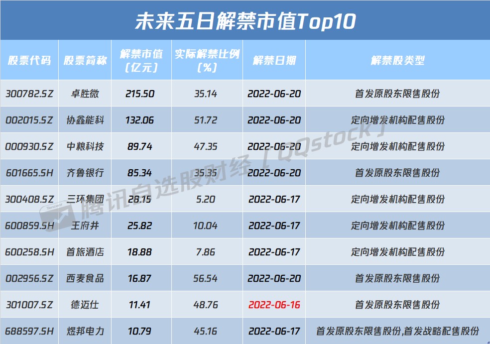 考察配资公司