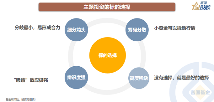 满仓配资炒股