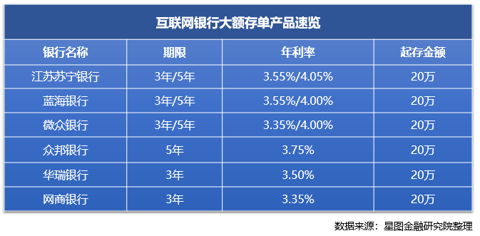 杠杆股票配资分析