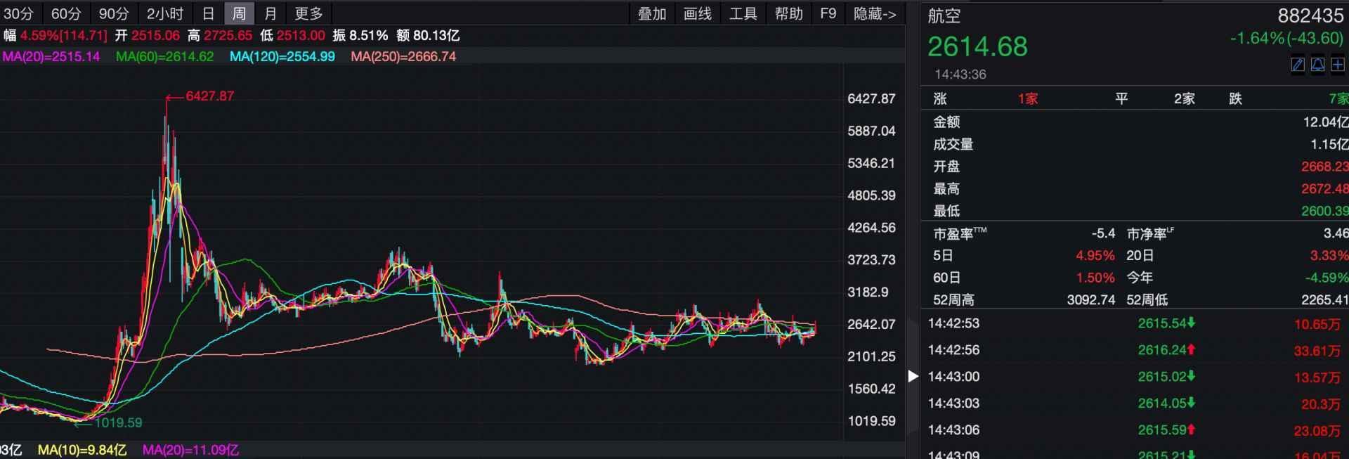 长假要来了 航空股有戏吗？