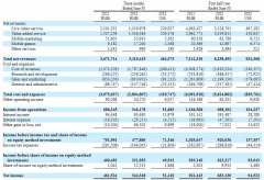 股票配资合同|净收入连续十个季度下滑 瓶颈难破的挚文集团价值难寻