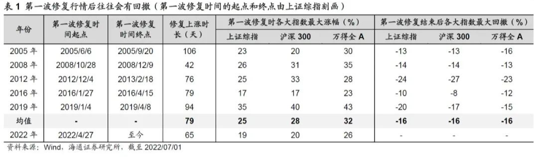 股票配资软件