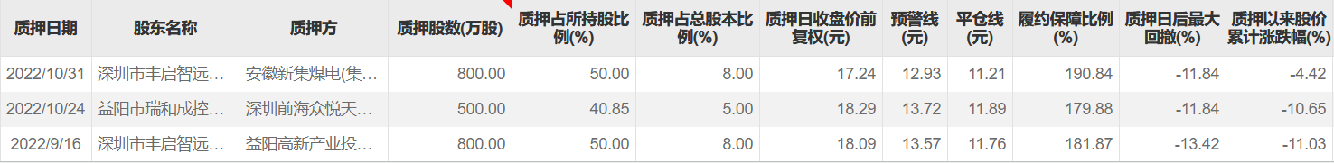 股票配资公司排名