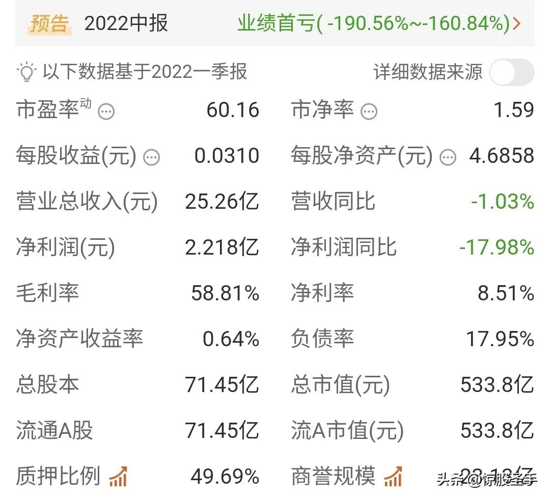 配资爆雷